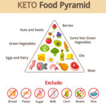 ketogenic diet